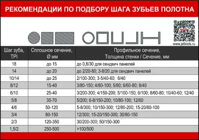Фото JET MBS-1012DASP Полуавтоматический ленточнопильный станок по металлу в интернет-магазине ToolHaus.ru